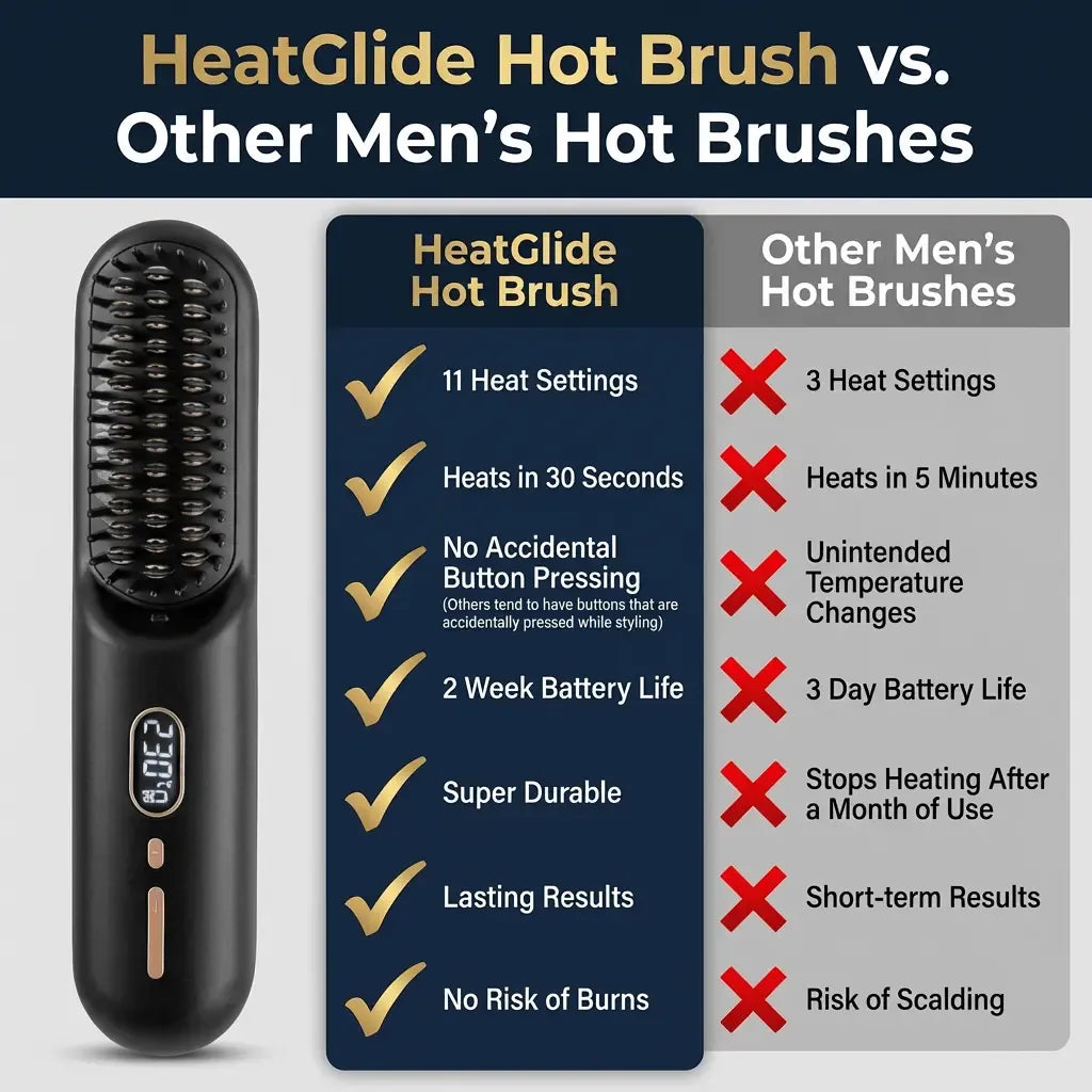 Ionic Hot Brush for Hair