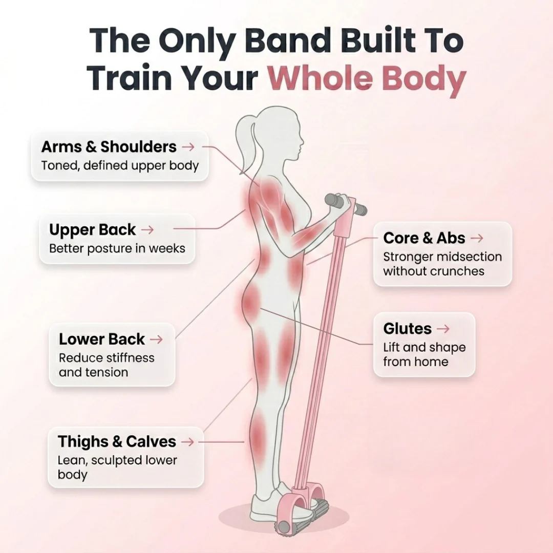 Mireva Total Body Resistance Band